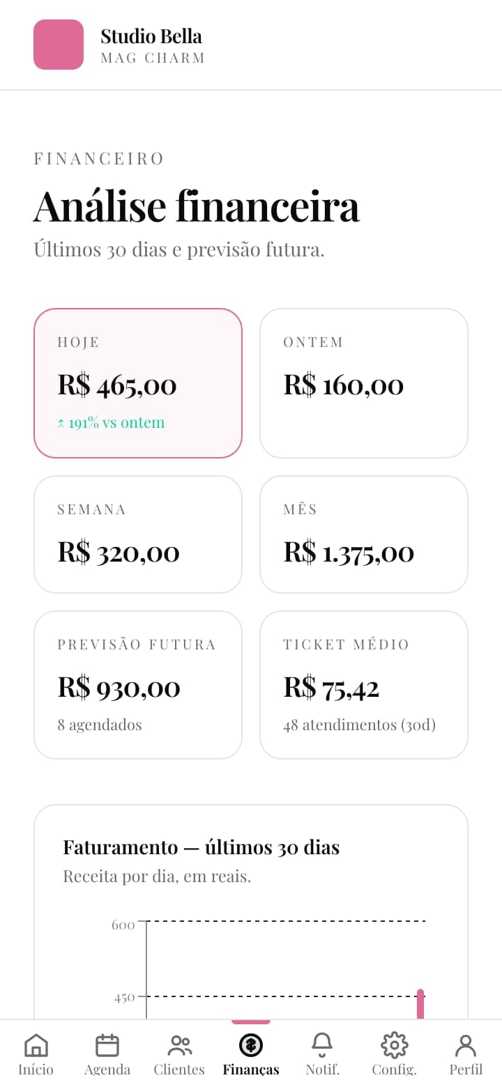 Análise financeira